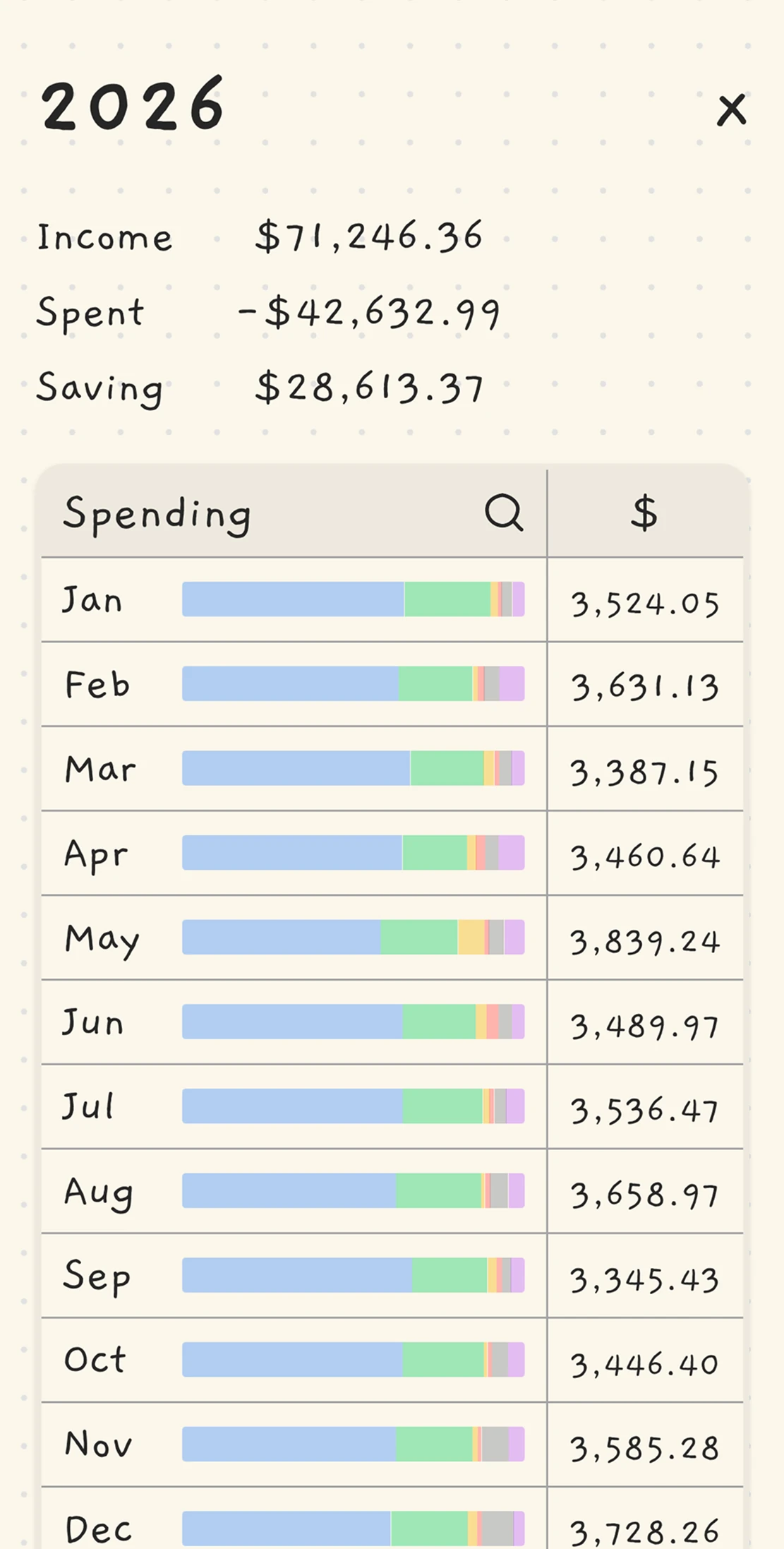 Macdeso yearly spending trends on an iPhone