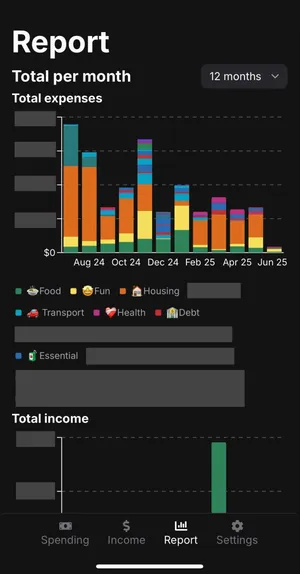 Image of Total per month graph spanning 12 months with data