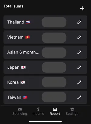 Image of each country trip's Total Sums